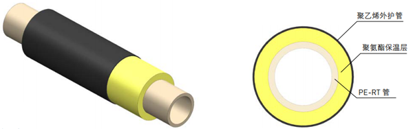 PE-RT 预制保温管