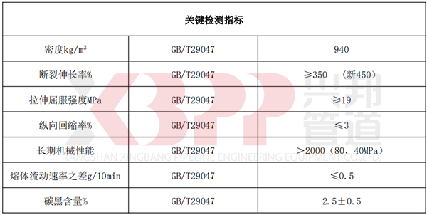 高密度聚乙烯外护管关键检测指标