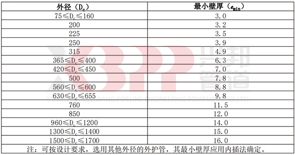 高密度聚乙烯外护管外径和最小壁厚