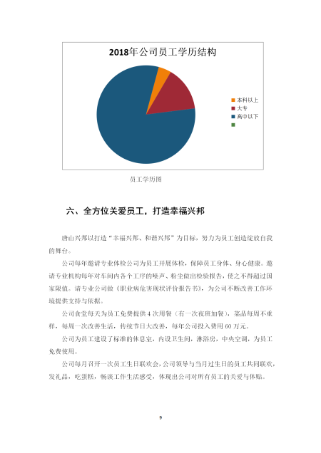 社会责任报告_09