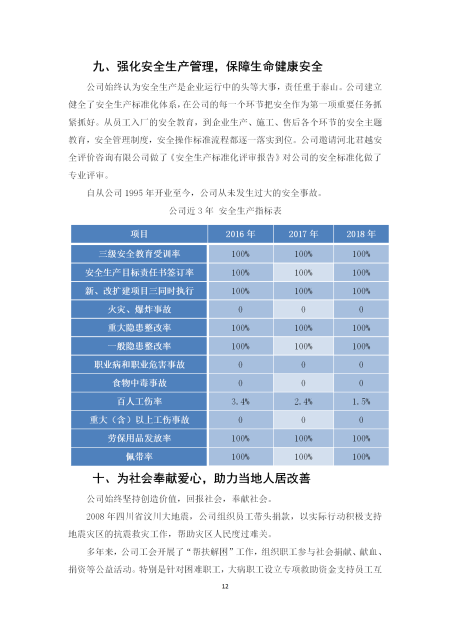 社会责任报告_12