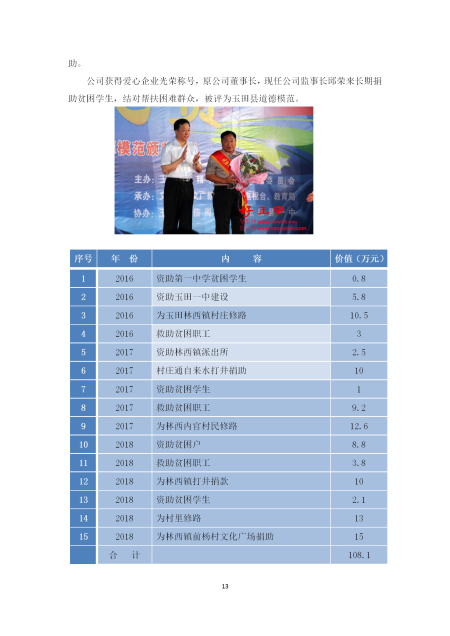 社会责任报告_13