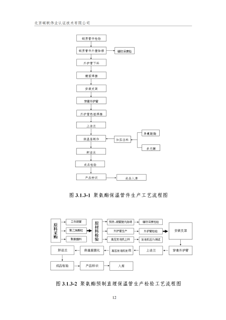 唐山兴邦管道工程设备有限公司-核查报告_15