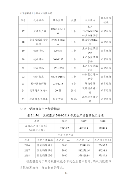 唐山兴邦管道工程设备有限公司-核查报告_17